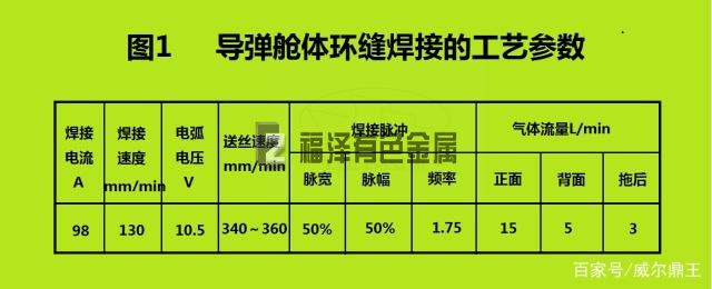 TC4鈦合金導彈艙體的焊接方法(圖2)