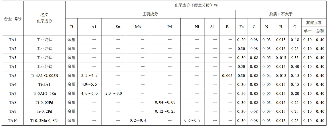 鈦及鈦合金餅、環(huán)材標準摘要(圖2)