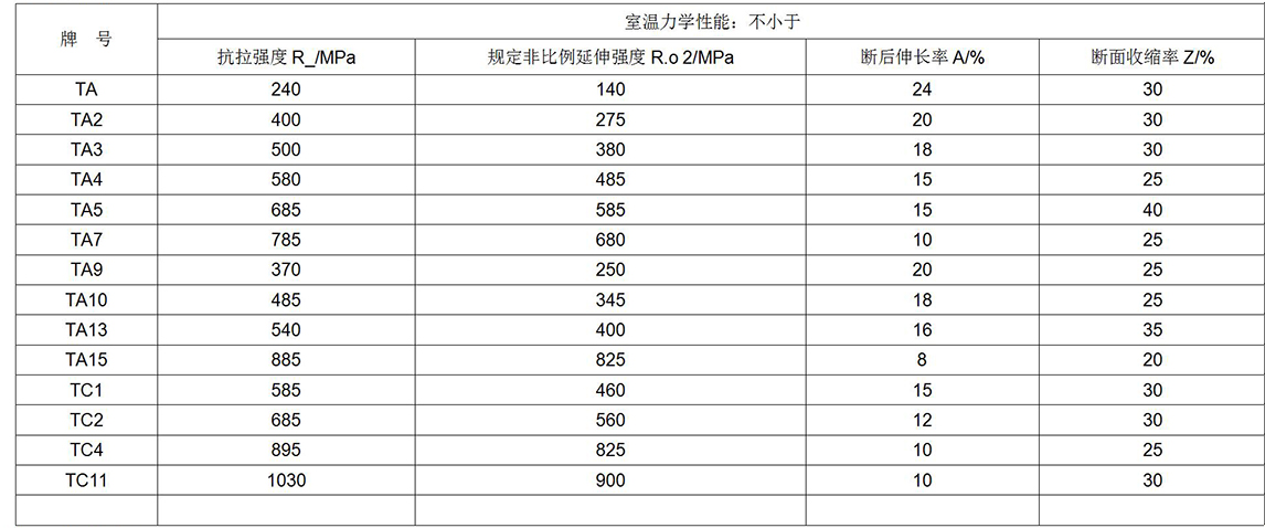 鈦及鈦合金餅、環(huán)材標準摘要(圖6)